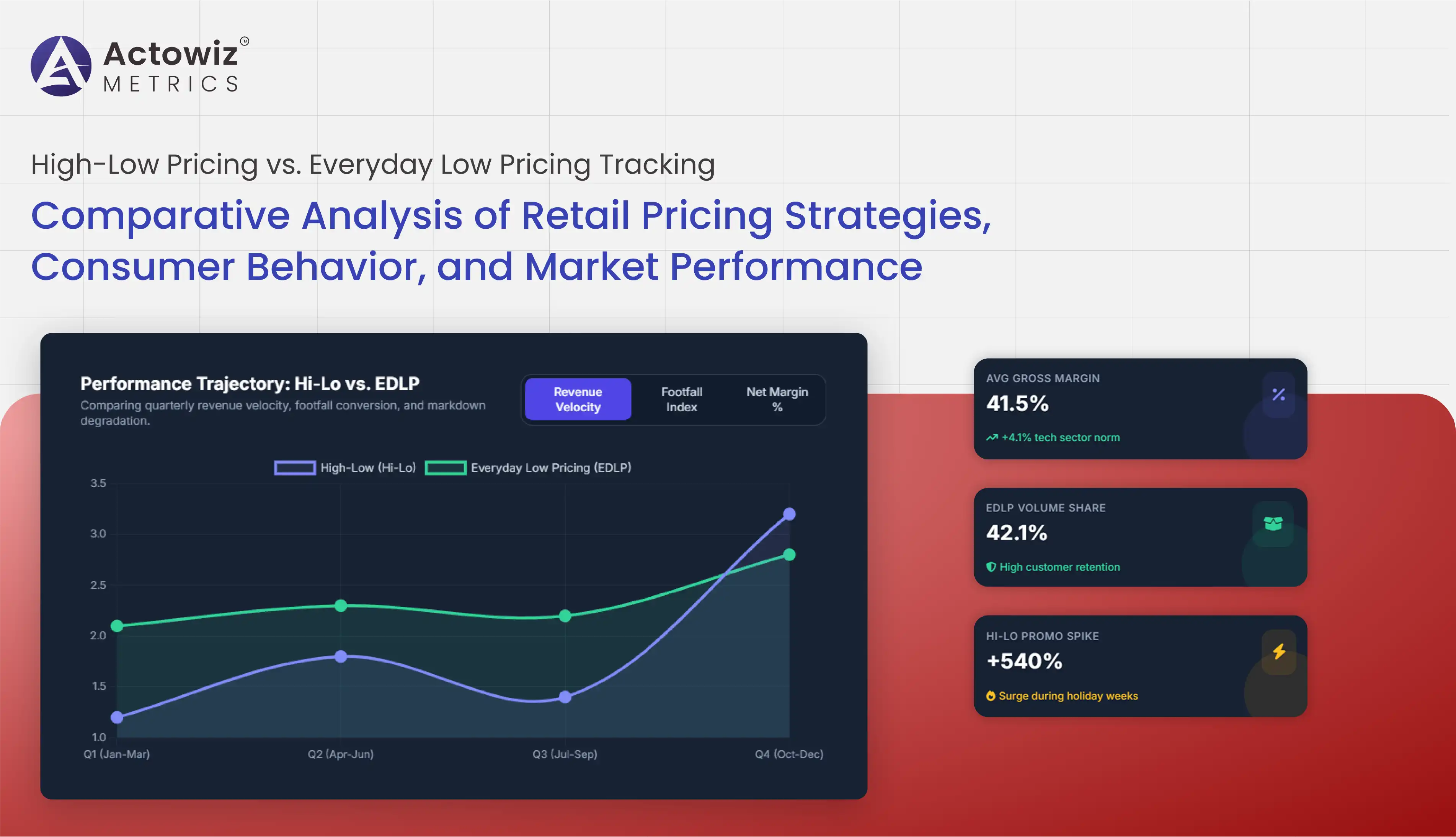 High-Low Pricing vs. Everyday Low Pricing Tracking